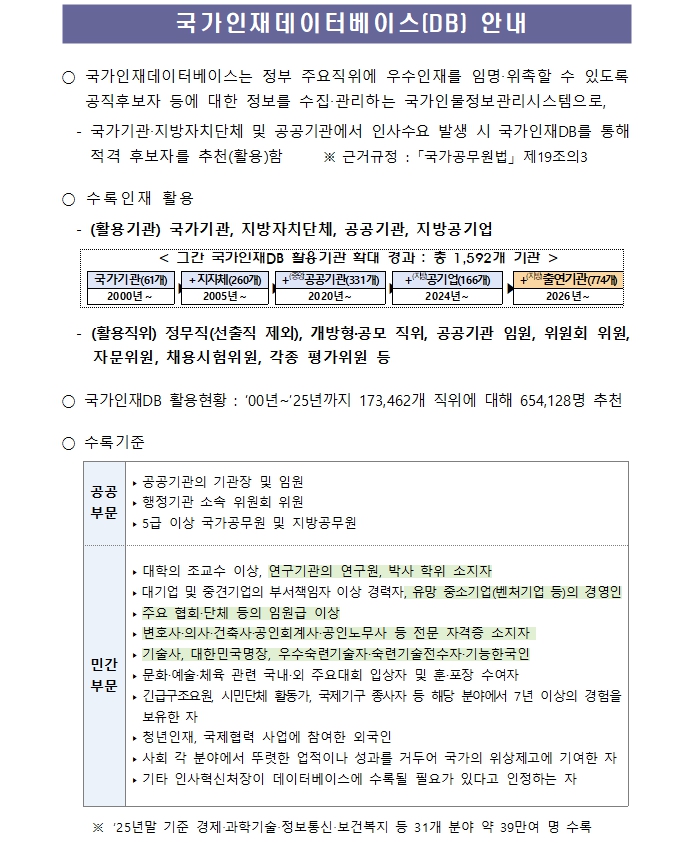 �̹��� 1:<font color=#008080>[�λ�����ó] ��������DB ����߱��� ���� ������ ��õ